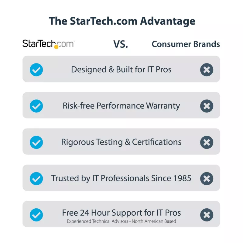 StarTech.com USB 3.0 na HDMI adaptér - 4K 30Hz Ultra HD - DisplayLink certifikovaný - USB Type-A na HDMI display adaptér konvertor pre monitor - externá video a grafická karta - Mac a Windows