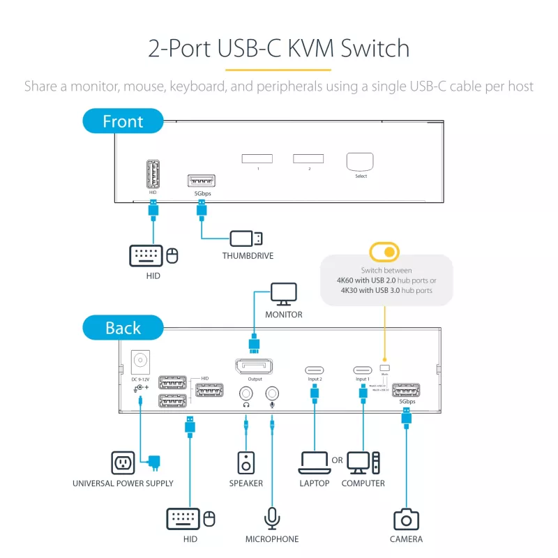 StarTech.com SV231DPUCA KVM switch čierny