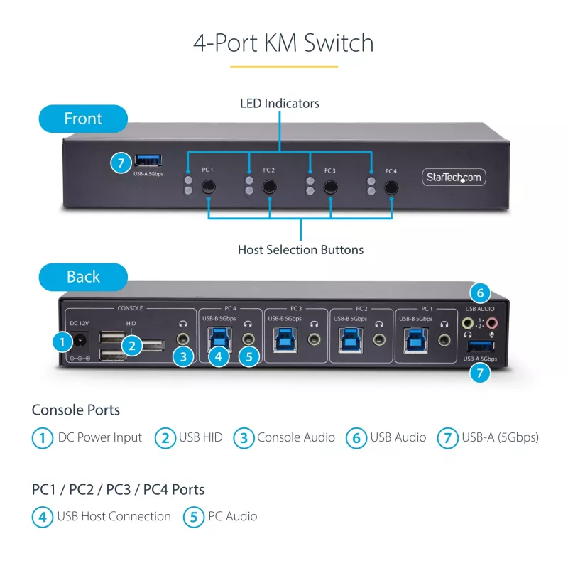 StarTech.com 4-portový KM switch s prepínaním myši, USB switch pre klávesnicu/myš, 3,5mm/USB audio, zdieľanie periférií pre 4 počítače, TAA-kompatibilný