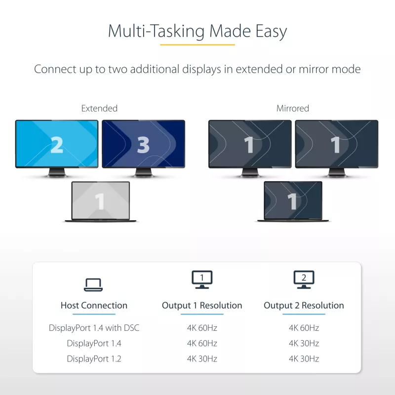 StarTech.com USB-C na Dual HDMI MST HUB - Dual HDMI 4K 60Hz - USB Type-C multi-monitor adaptér pre notebook s 30cm káblom - DP 1.4 Multi-Stream Transport hub - USB-C na HDMI splitter