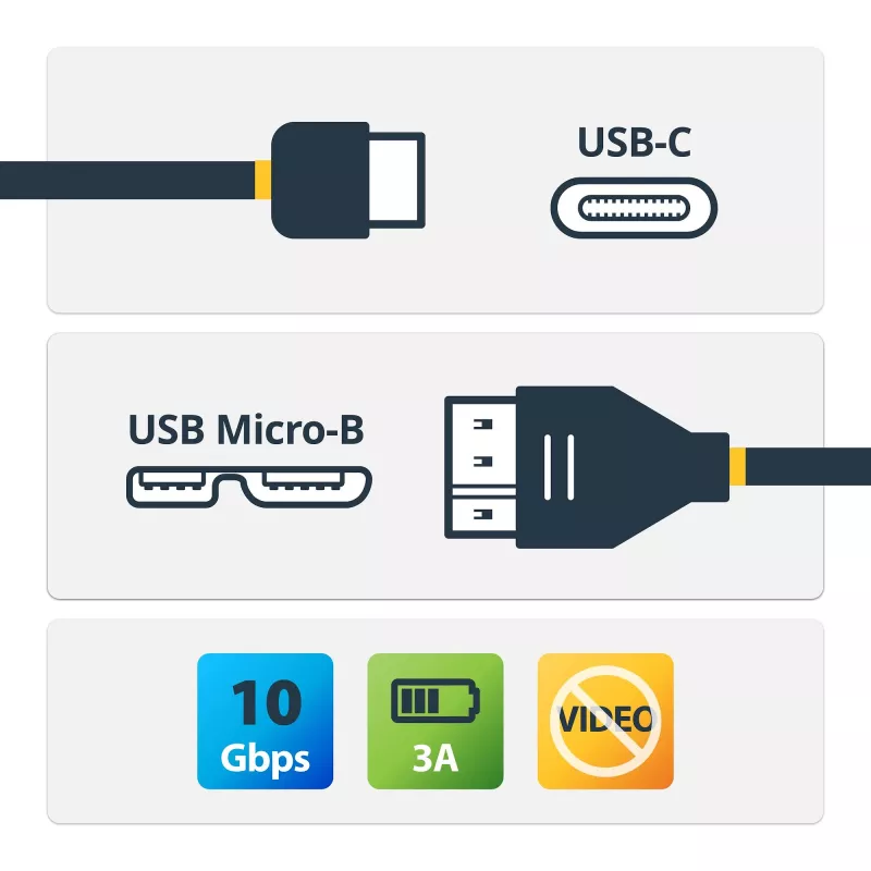 StarTech.com USB-C na Micro-B kábel – M/M – 0,5 m – USB 3.1 (10 Gbit/s)