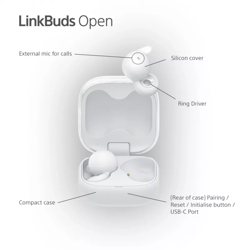Bezdrôtová in-ear headset Sony LinkBuds Open WFL910W – Bluetooth, 20–20000 Hz, dosah 10 m, biela