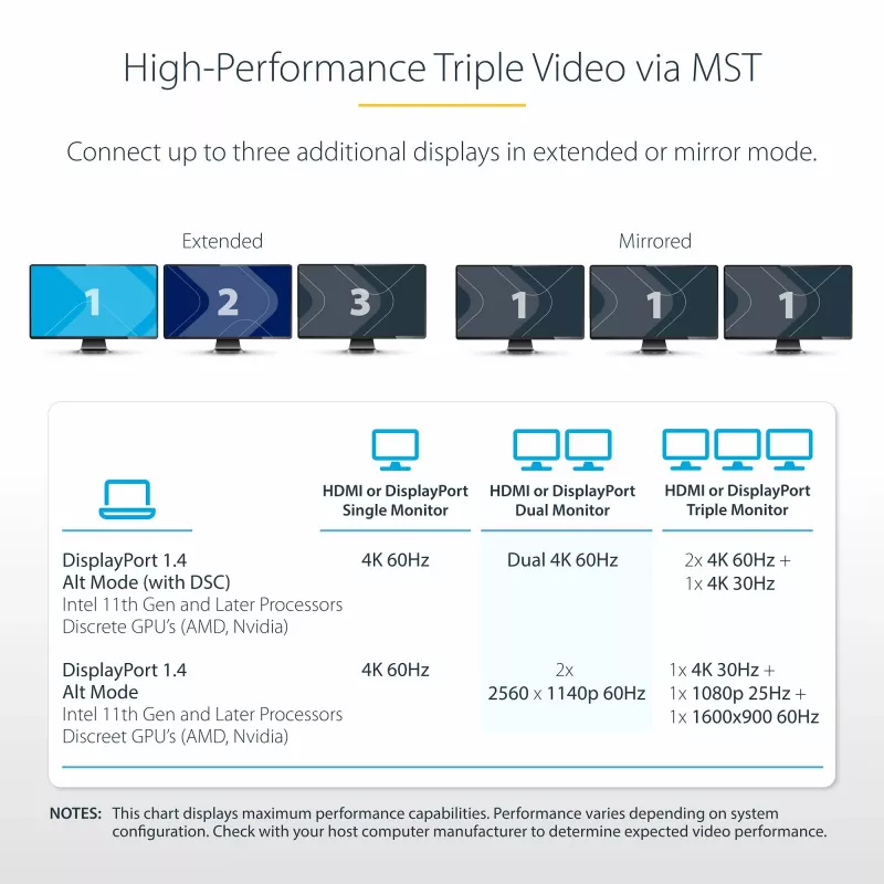 StarTech.com USB-C trojmonitorový multiport adaptér, duálny 4K 60 Hz + 4K 30 Hz HDMI & DisplayPort, 4-portový USB hub, 100 W PD Pass-Through, GbE, SD/MicroSD čítačka kariet