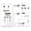 LevelOne RJ45 na SFP Managed Fast Ethernet mediálny konvertor