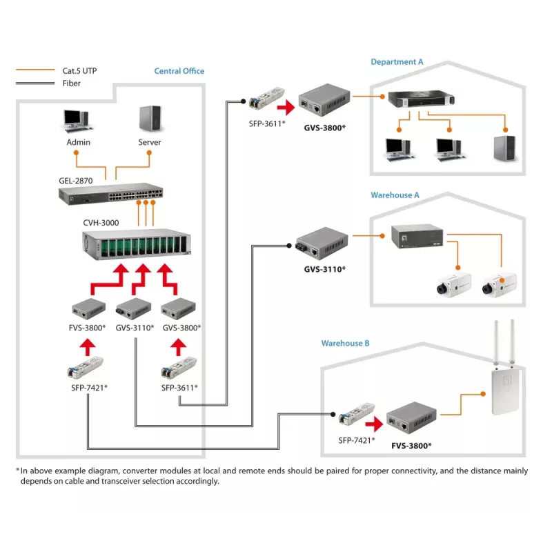LevelOne RJ45 na SFP Managed Fast Ethernet mediálny konvertor