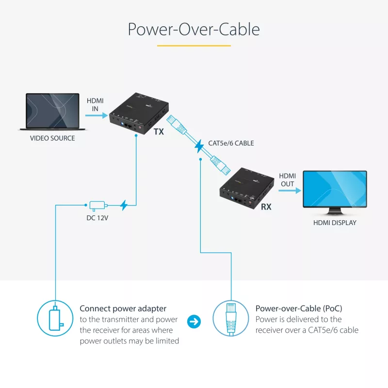 StarTech.com HDMI cez CAT5e HDBaseT extender – napájanie cez kábel – Ultra HD 4K – TAA