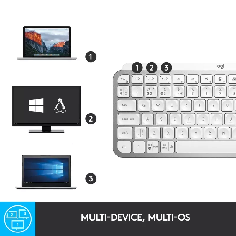 Logitech MX Keys Mini bezdrôtová podsvietená klávesnica Mini QWERTY