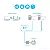 StarTech.com 10/100Mbps Ethernet na USB 2.0 sieťový LPR tlačový server