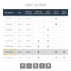 StarTech.com USB C na HDMI 2.0 adaptér s Power Delivery - 4K 60Hz USB Type-C na HDMI Display Video konvertor - 60W PD priechodný nabíjací konektor - kompatibilný s Thunderbolt 3 - čierna