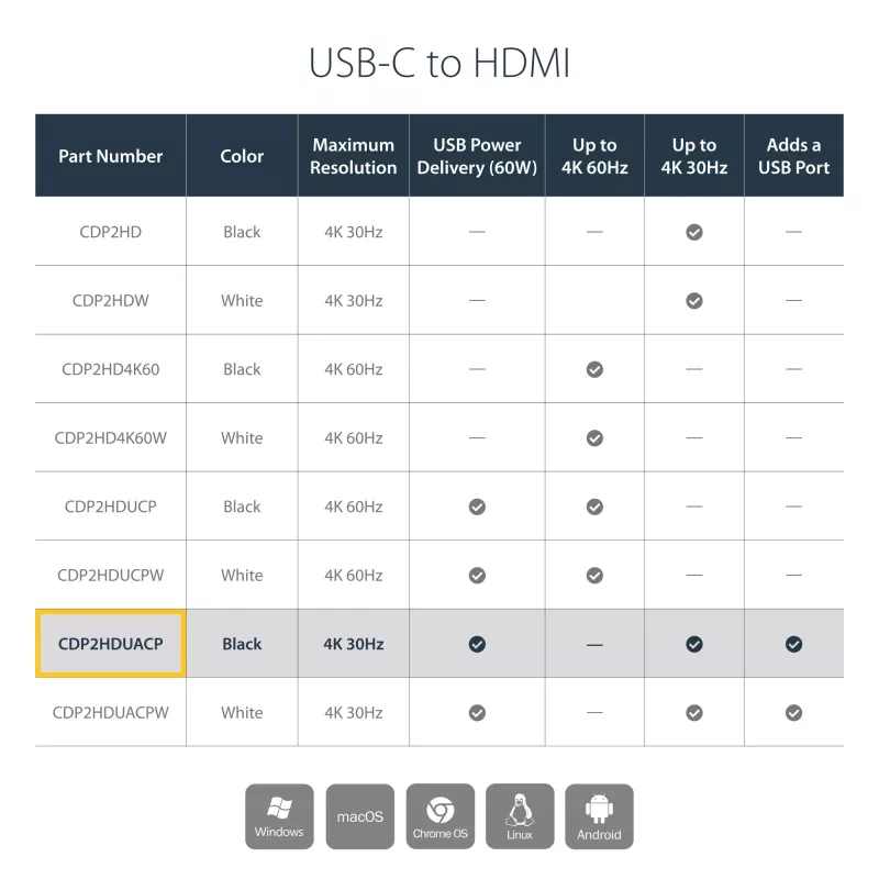 StarTech.com USB C na HDMI 2.0 adaptér s Power Delivery - 4K 60Hz USB Type-C na HDMI Display Video konvertor - 60W PD priechodný nabíjací konektor - kompatibilný s Thunderbolt 3 - čierna