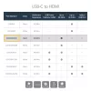 StarTech.com USB-C na HDMI adaptér – 4K 60 Hz, USB Type-C, HDMI výstup, 3840 x 2160 pixelov