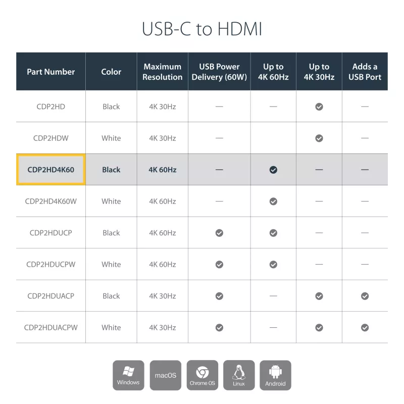 StarTech.com USB-C na HDMI adaptér – 4K 60 Hz, USB Type-C, HDMI výstup, 3840 x 2160 pixelov