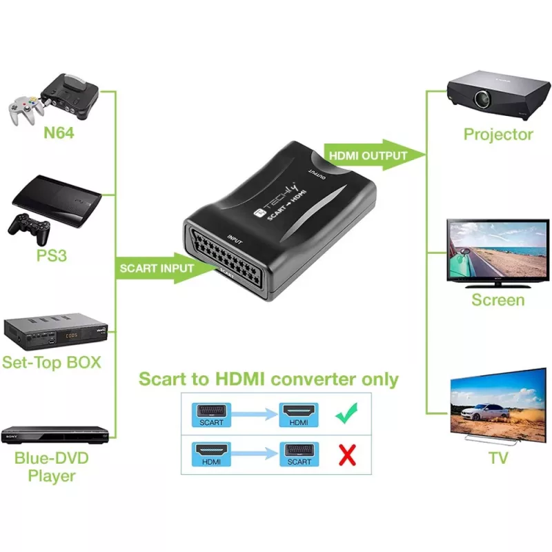 Techly IDATA SCART-HDMI3 AV prevodník z Euro SCART na HDMI, 720p/1080p