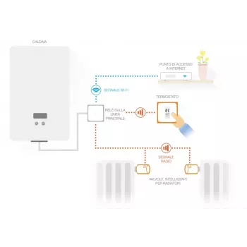 Netatmo Pack: inteligentný termostat + 3 dodatočné inteligentné termostatické hlavice
