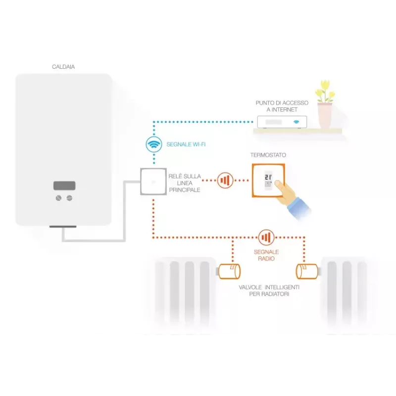 Netatmo Pack: inteligentný termostat + 3 dodatočné inteligentné termostatické hlavice