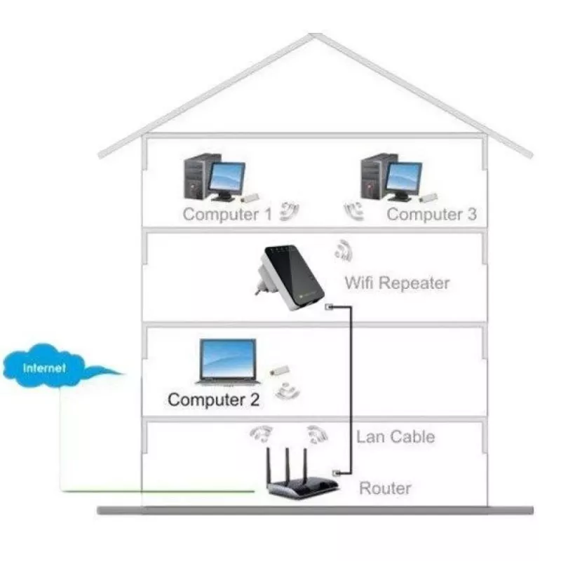 Techly I-WL-REPEATER2 (301078) bezdrôtový mini router / opakovač 300N do zásuvky, Wi-Fi 4 (802.11n), 2,4 GHz, 300 Mb/s