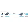 Techly dodatočný prijímač pre zosilňovač / rozbočovač HDMI Over IP IDATA EXTIP-373R