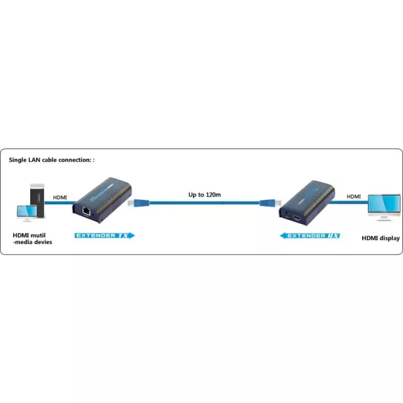 Techly dodatočný prijímač pre zosilňovač / rozbočovač HDMI Over IP IDATA EXTIP-373R