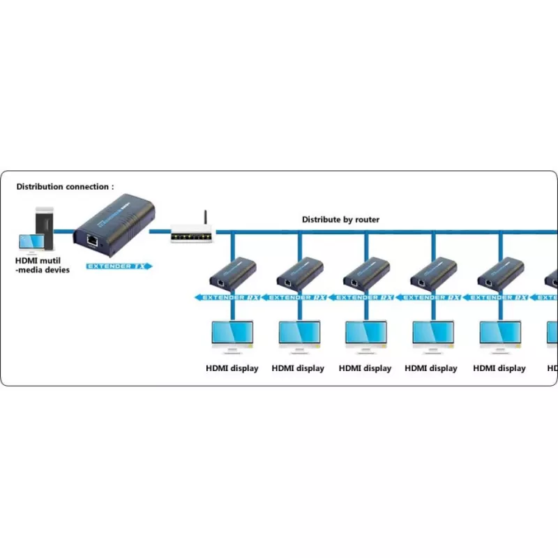 Techly dodatočný prijímač pre zosilňovač / rozbočovač HDMI Over IP IDATA EXTIP-373R