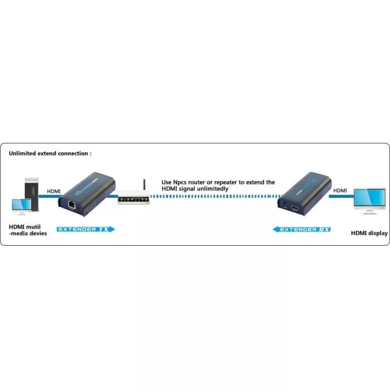 Techly dodatočný prijímač pre zosilňovač / rozbočovač HDMI Over IP IDATA EXTIP-373R