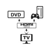Video prepínač HDMI Techly 108606