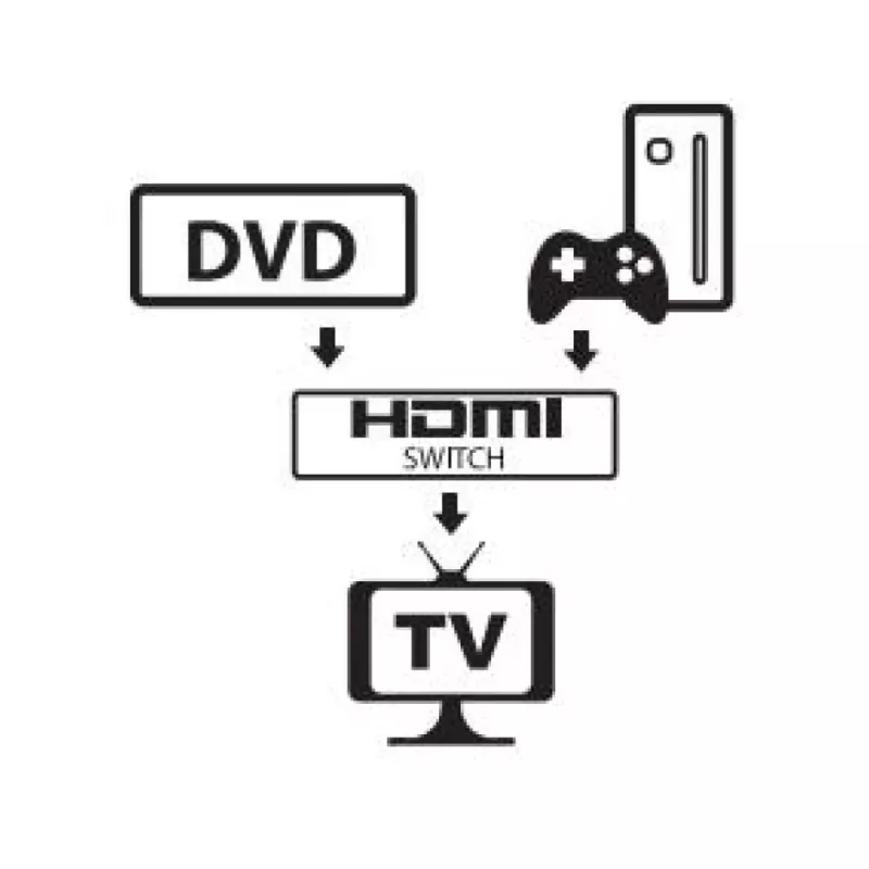 Video prepínač HDMI Techly 108606