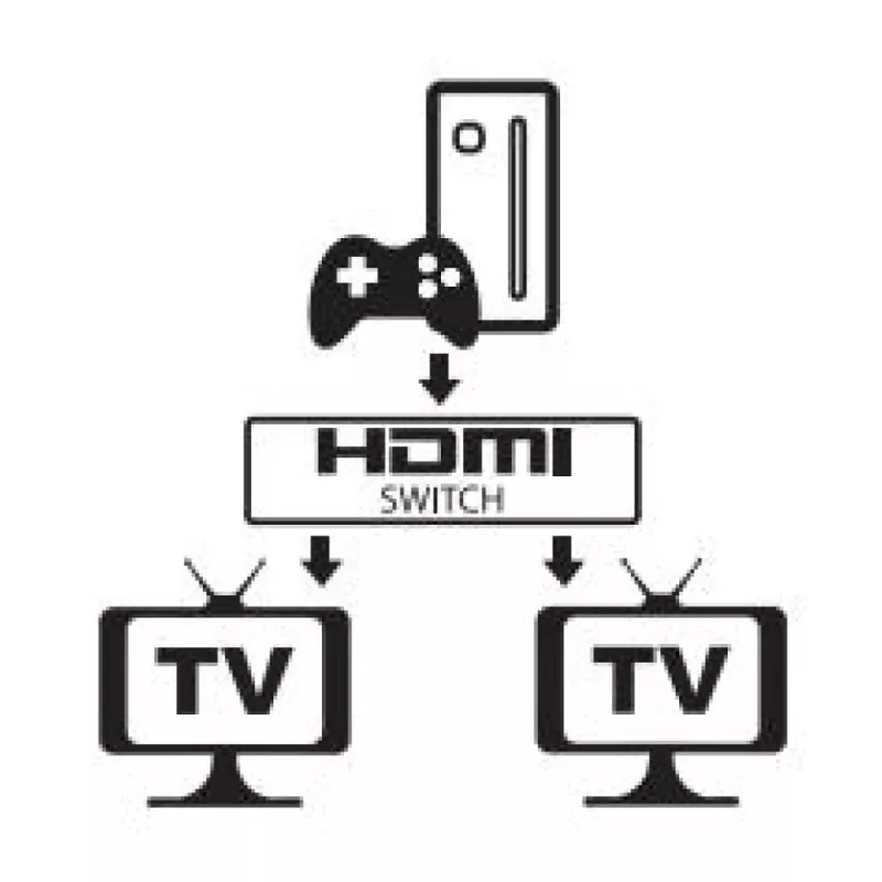 Video prepínač HDMI Techly 108606