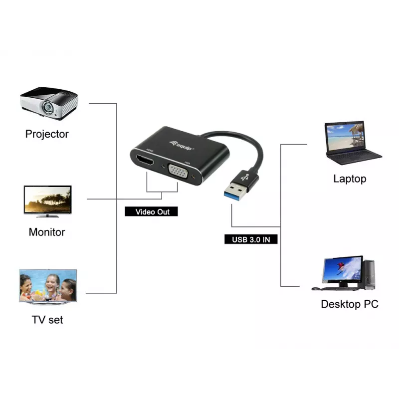 Equip 133386 adaptér USB 3.0 na HDMI/VGA (HD15) pre dva monitory, USB 3.2 Gen 1 Type-A, 1920x1080