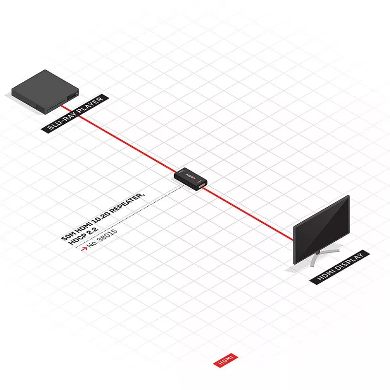 Lindy 38015 HDMI 2.0 10.2G 4K opakovač, do 50 m, HDCP pass-through