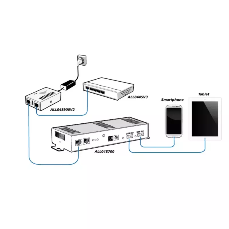 PoE adaptér ALLNET ALL048900V2