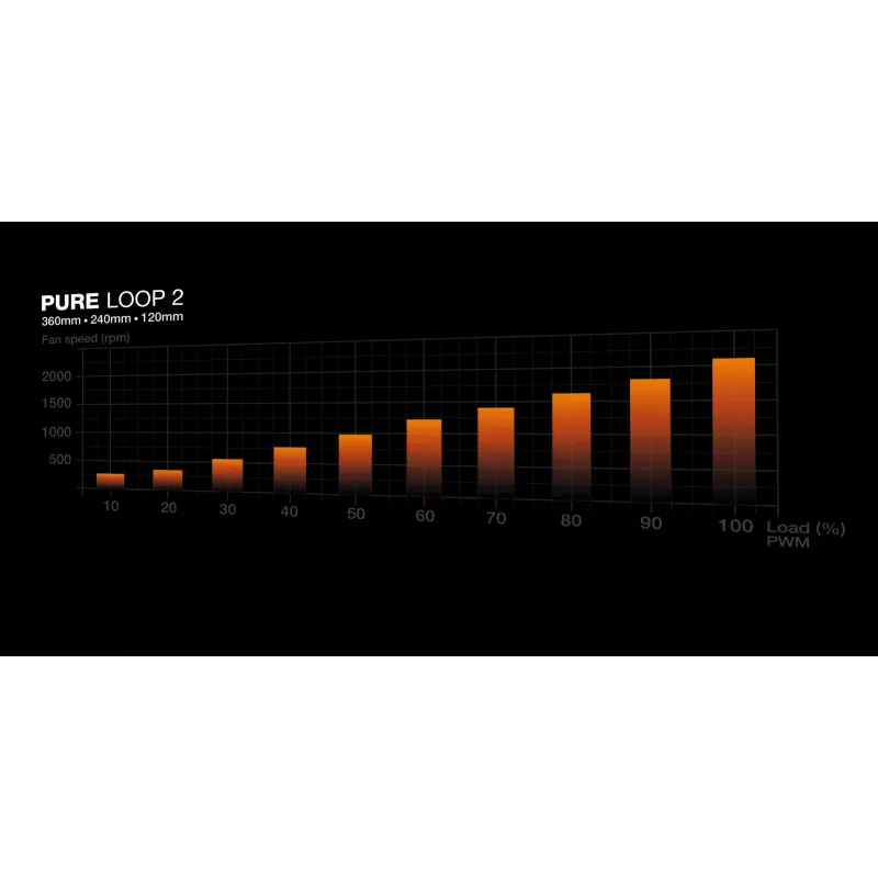 be quiet! Pure Loop 2 | 360mm procesorový All-in-One kvapalinový chladič 12 cm čierny 1 ks