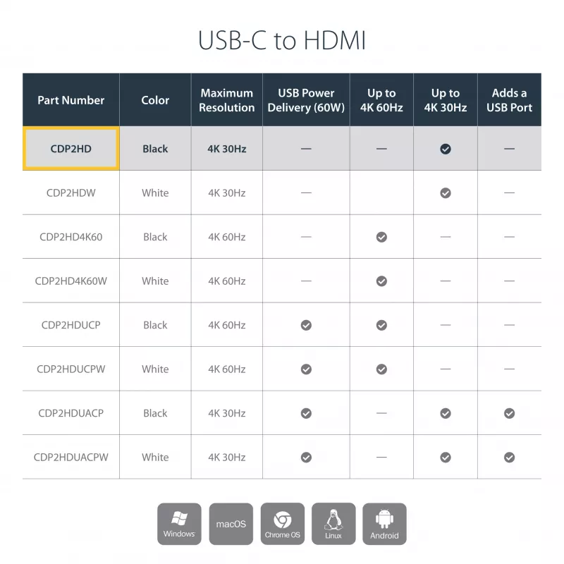 StarTech.com USB-C na HDMI adaptér s 4K 30Hz - čierny, 3.2 Gen 2 (3.1 Gen 2), USB Type-C, HDMI výstup, 3840 x 2160 pixelov
