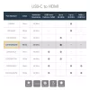 StarTech.com USB-C na HDMI adaptér - biely - 4K 60Hz, USB Type-C, HDMI výstup, 3840 x 2160 pixelov