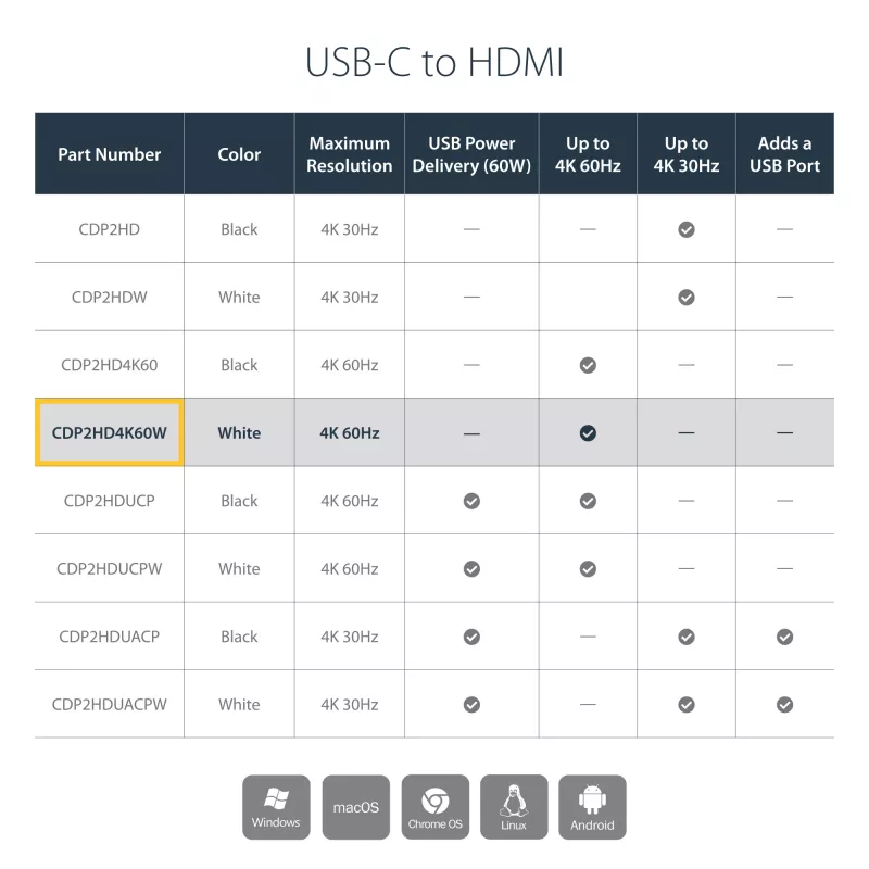 StarTech.com USB-C na HDMI adaptér - biely - 4K 60Hz, USB Type-C, HDMI výstup, 3840 x 2160 pixelov