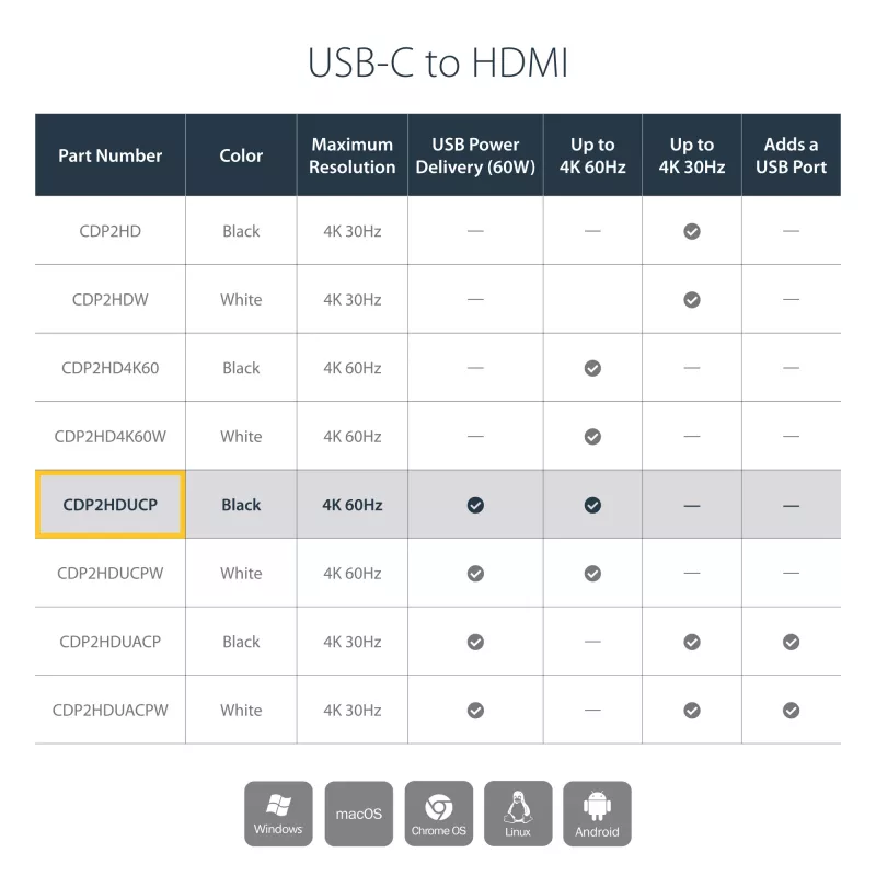 StarTech.com USB-C multiport adaptér s HDMI – USB 3.0 port – 60W PD – čierny