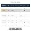 StarTech.com USB-C na HDMI adaptér s 4K 30Hz - biely, USB Type-C, HDMI výstup, 3840 x 2160 pixelov
