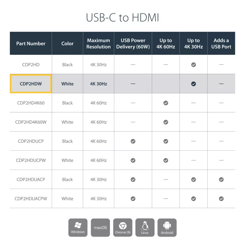 StarTech.com USB-C na HDMI adaptér s 4K 30Hz - biely, USB Type-C, HDMI výstup, 3840 x 2160 pixelov