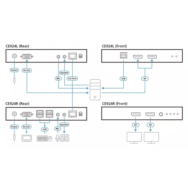 ATEN USB DisplayPort Dual View HDBaseT™ 2.0 KVM extender (4K@100m pre samostatné zobrazenie)