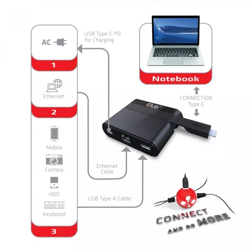 CLUB3D USB Type-C na Ethernet + USB 3.0 + USB Type-C nabíjací mini dock