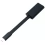 DELL adaptér – USB-C na HDMI 2.0