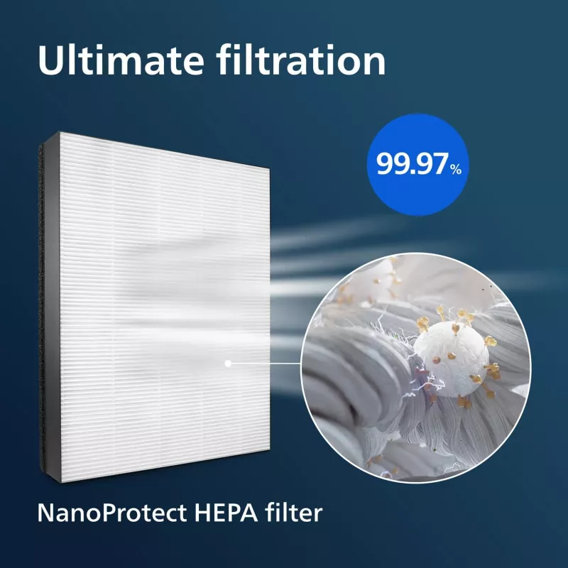 Philips originálny náhradný filter FY1410/30 NanoProtect HEPA filter
