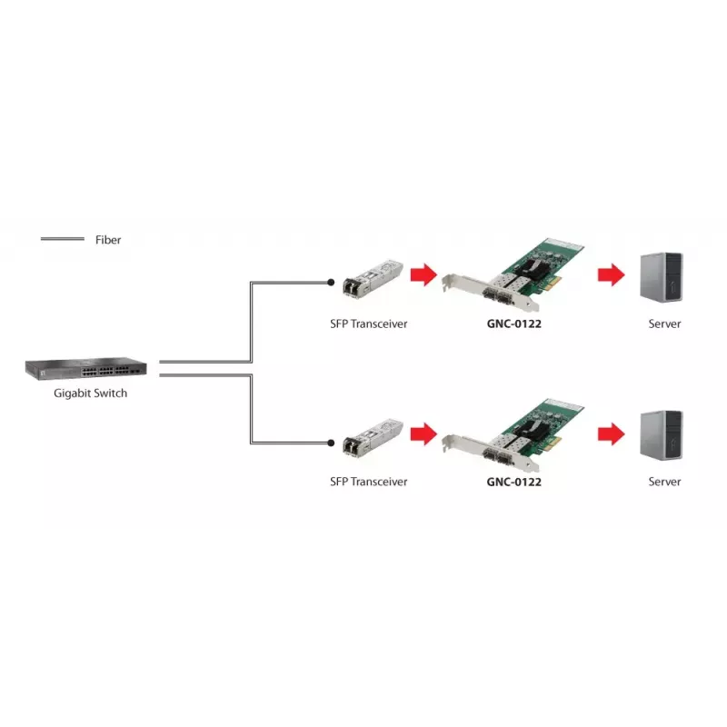 LevelOne Gigabit Fiber PCIe sieťová karta, PCIe 4X, 2 x SFP