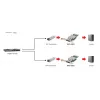 Sieťová karta LevelOne GNC-0202 10 Gigabit Fiber PCIe 8X 2 x SFP