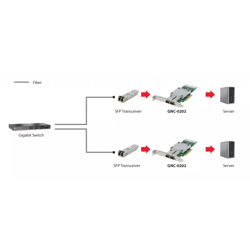 Sieťová karta LevelOne GNC-0202 10 Gigabit Fiber PCIe 8X 2 x SFP