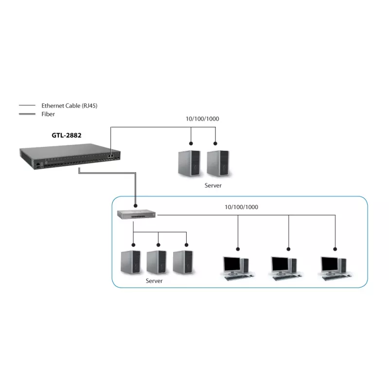 Managed switch LevelOne KILBY 28-portový L3 Lite