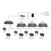 AV vysielač LevelOne HDSpider™ HDMI cez Cat.5 kaskádovateľný vysielač