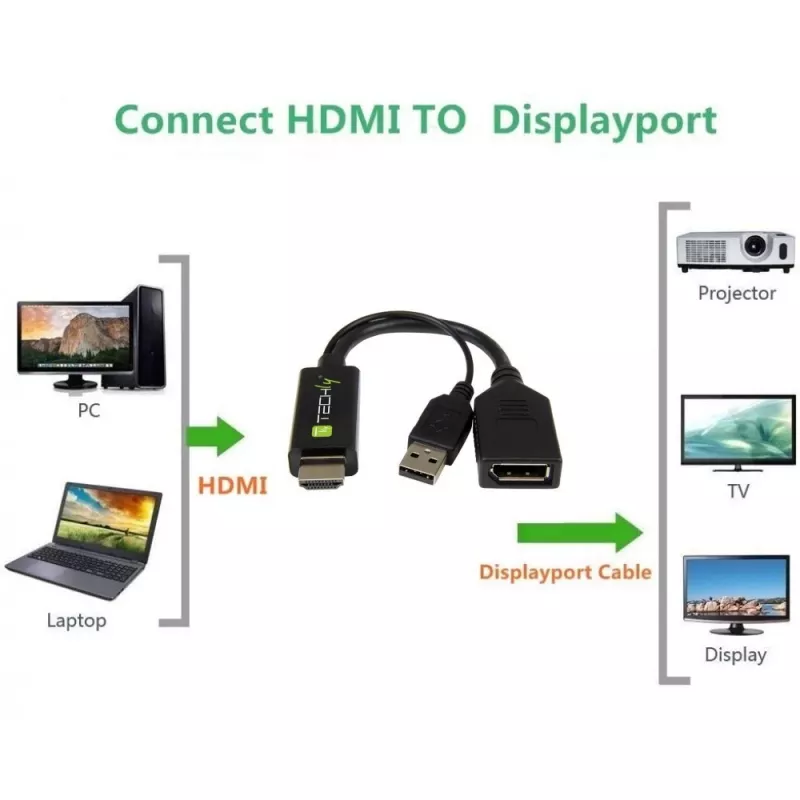 Techly ICOC-HDMI-DP12A adaptér z HDMI na DisplayPort s napájaním cez USB, 4K 30 Hz