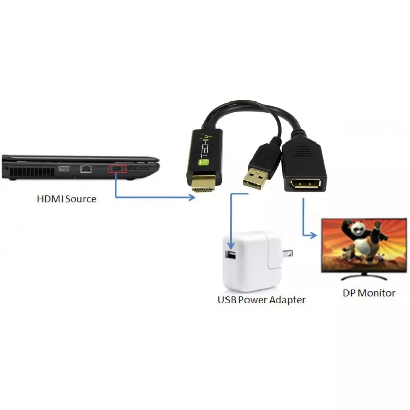 Techly ICOC-HDMI-DP12A adaptér z HDMI na DisplayPort s napájaním cez USB, 4K 30 Hz