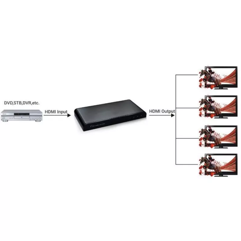 Techly rozbočovač HDMI 2.0 4K UHD 3D 4-násobný