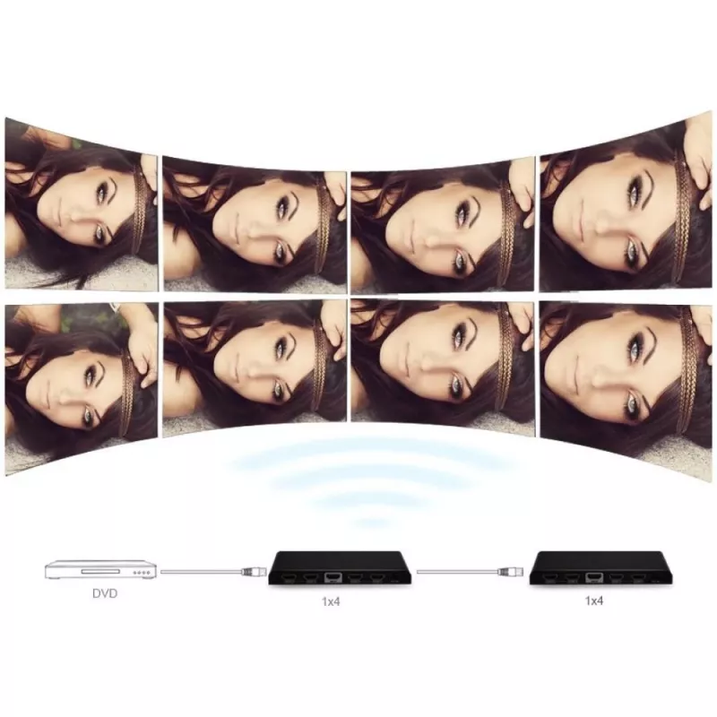 Techly rozbočovač HDMI 2.0 4K UHD 3D 4-násobný